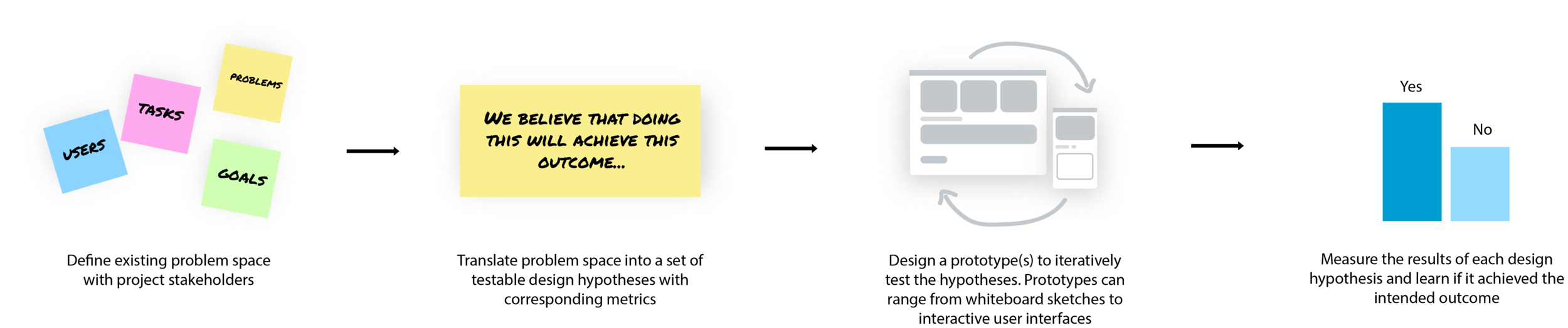 Microsoft process.png