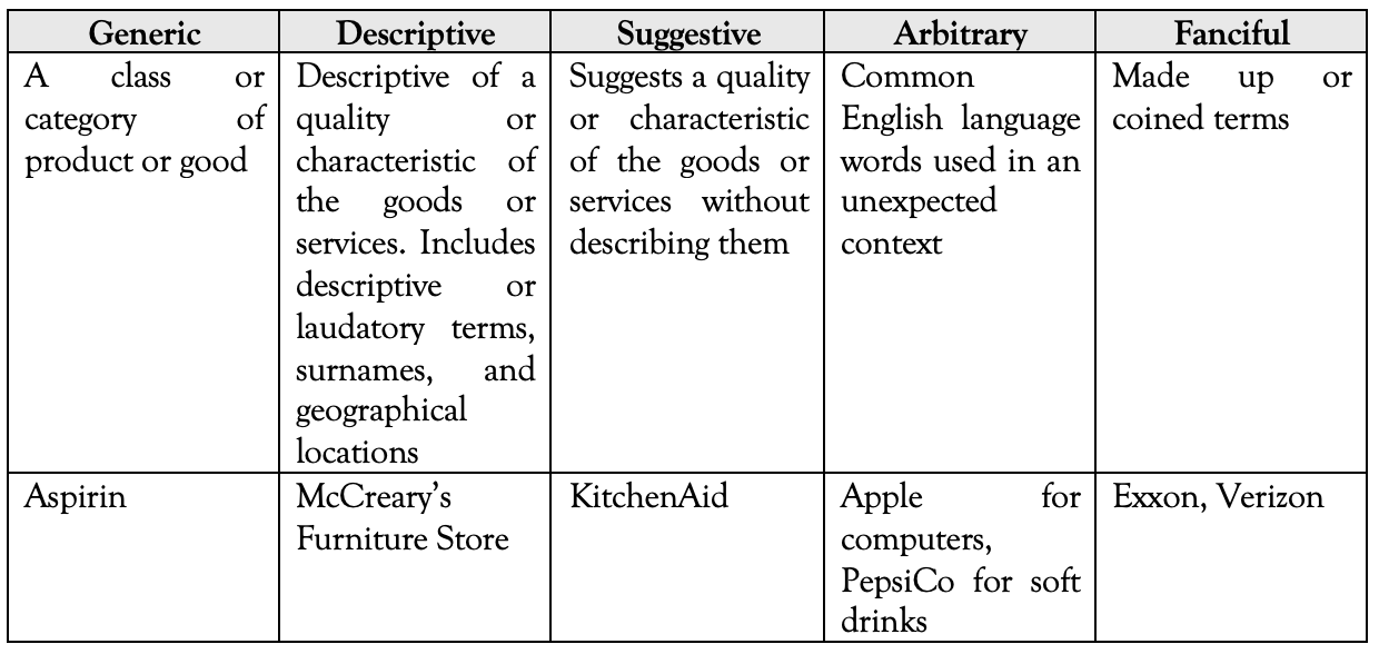 federal-trademark-registration-process-maximize-success