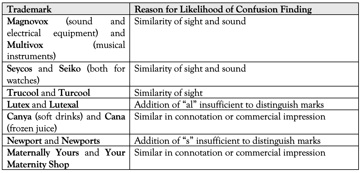 federal-trademark-registration-process-maximize-success