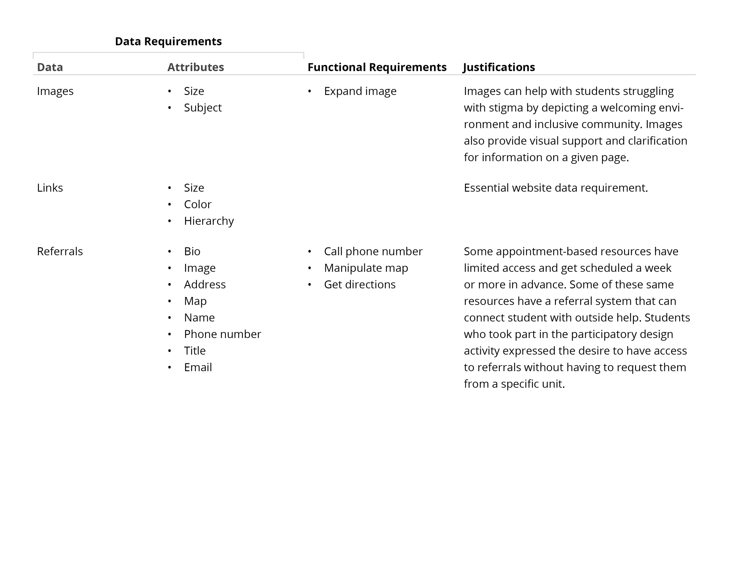 Design Requirements3.png