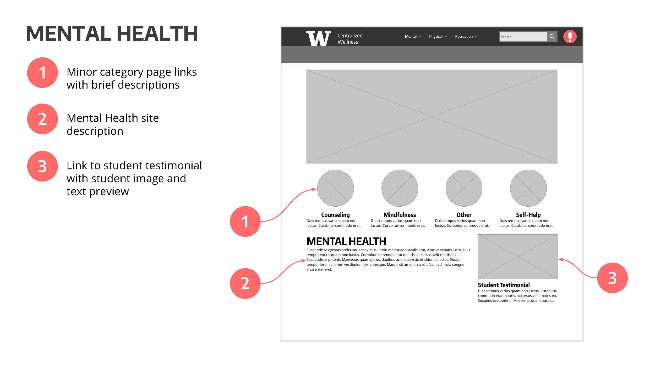 Annotated Wireframes_Page_03.png