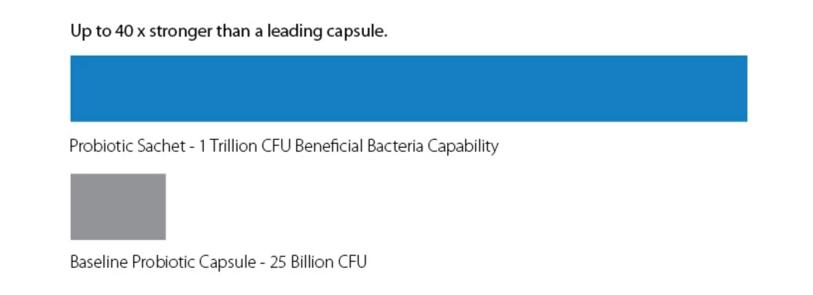 Probiotic Comparison.png