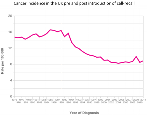 cervical_cancer_drop.png