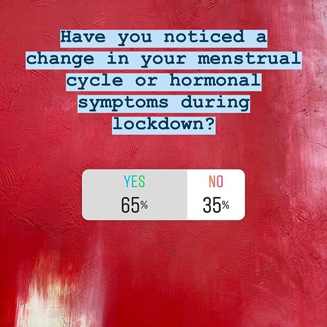 And the poll results are in... A total of 5677 of you responded to the question:
&ldquo;Have you noticed a change in your menstrual cycle or hormonal symptoms during lockdown?&rdquo; &bull;3662 said YES (65%)
&bull;2015 said NO (35%) I have to admit,
