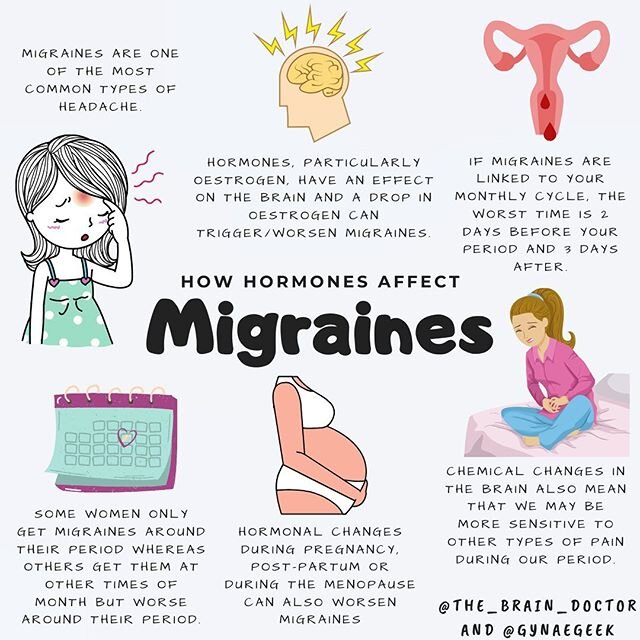 Migraine is one of the most common conditions in women and hormones have a huge part to play.  For general information on migraine, please see post on @the_brain_doctor page.

After puberty, migraines become more common in women because of the hormon