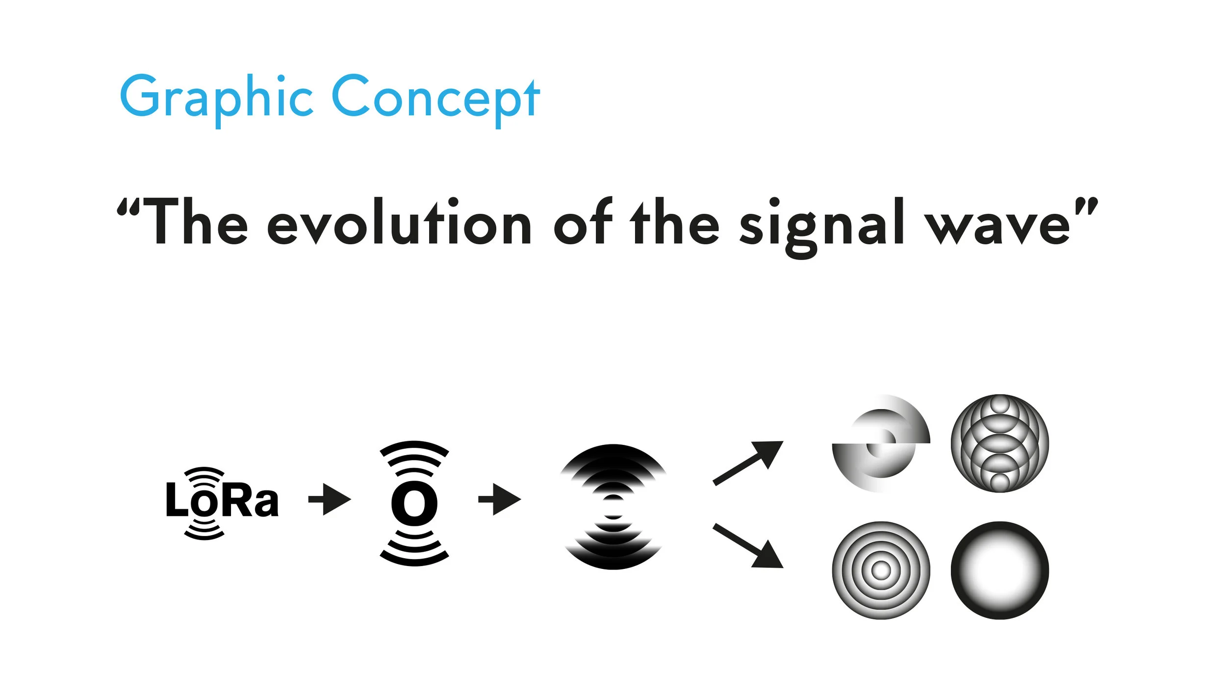 4-LoRaSignalWave.jpg