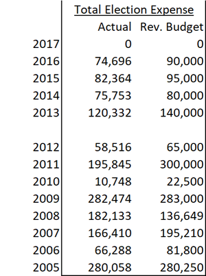 w3rb_historicalcosts--1.png