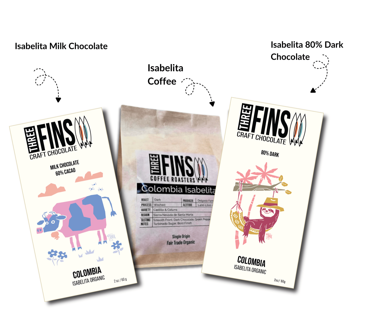 Isabelita Direct Trade Bundle