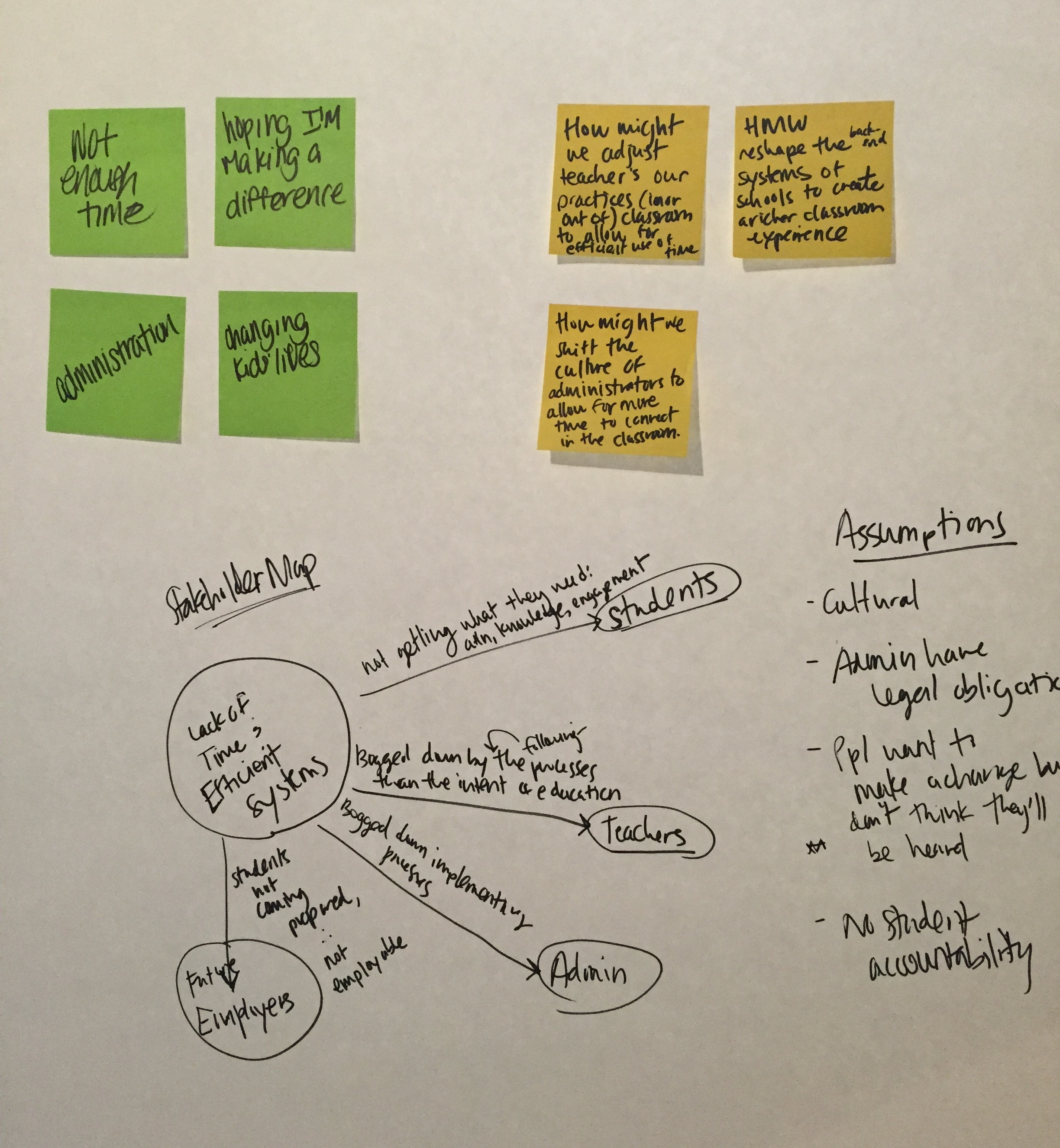 I facilitated a workshop with pilot teachers to test some of the lessons and gather feedback. Here, we are mapping their challenges, stakeholders and assumptions.
