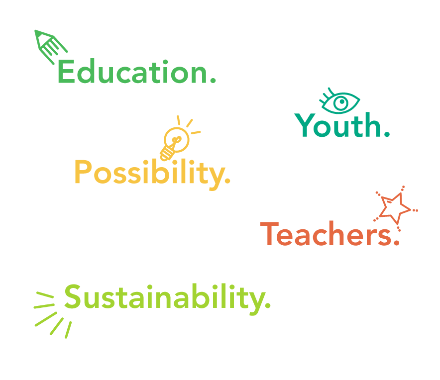 This conceptual site would host student stories and illustrate the EcoRise curriculum the student is learning.