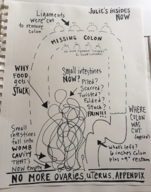 This is my OWN drawing based on what I've been told - it's not an official drawing!!