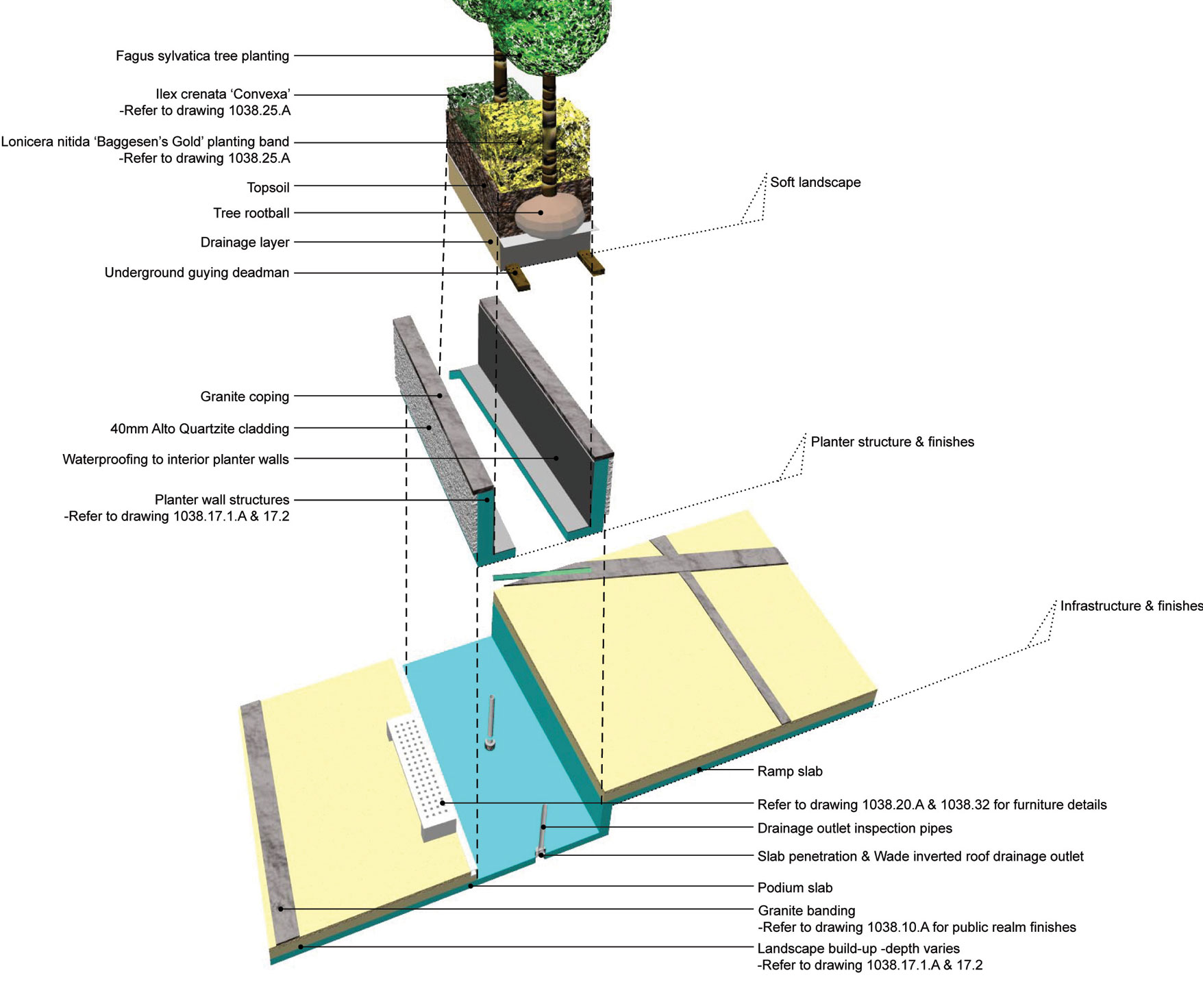 Paddington Central - Exploded Planter View