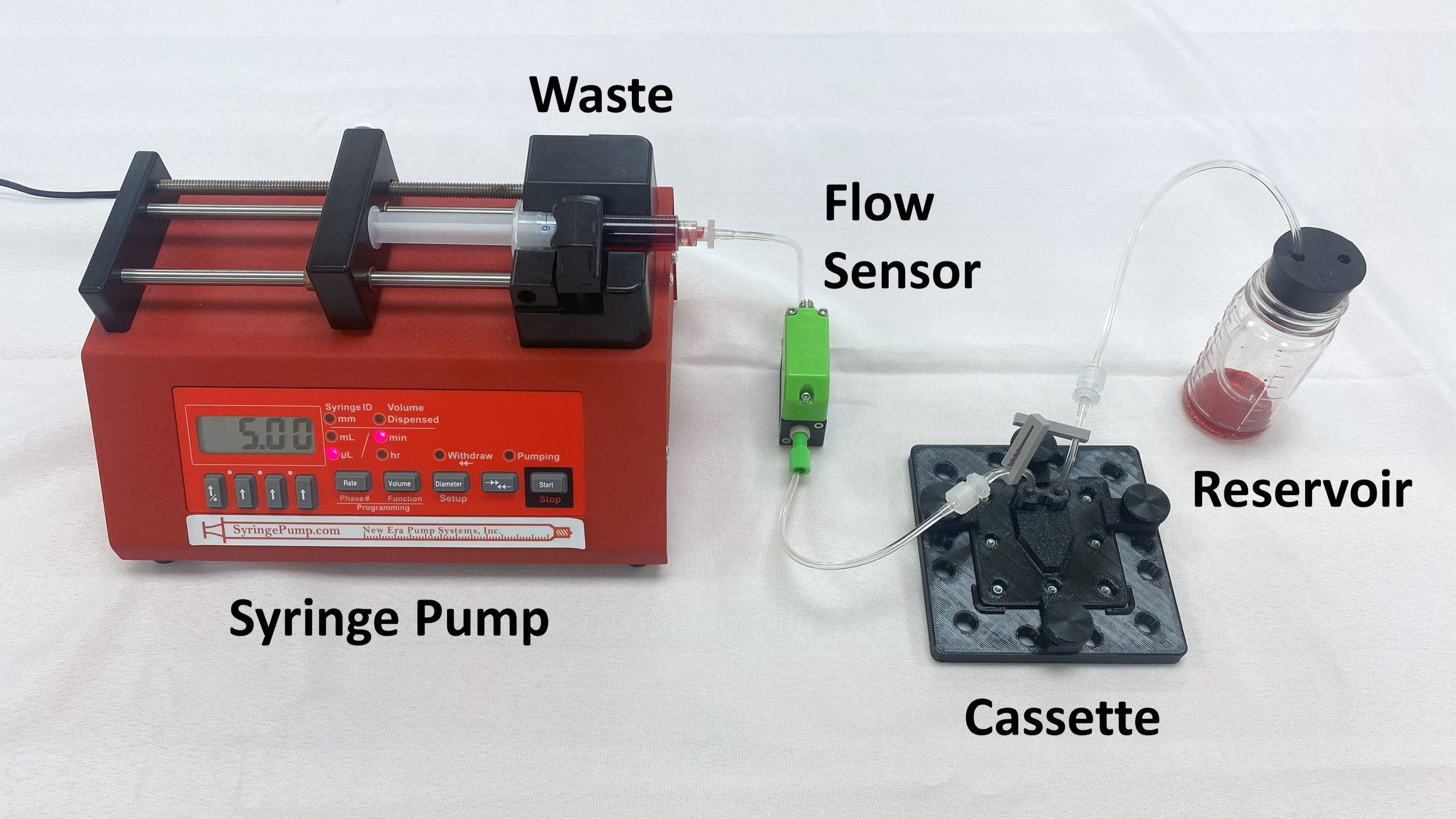 Microfluidics+-+setup+_+w+flow+sensor+_+w+labels.png
