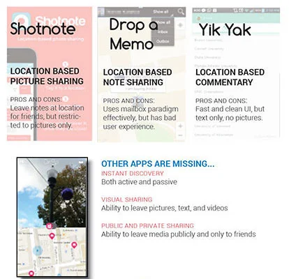 Competitive analysis