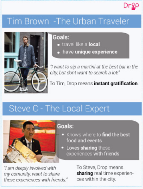 Persona based design helped in creating a clear MVP