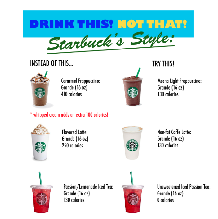 Starbucks Nutrition Chart