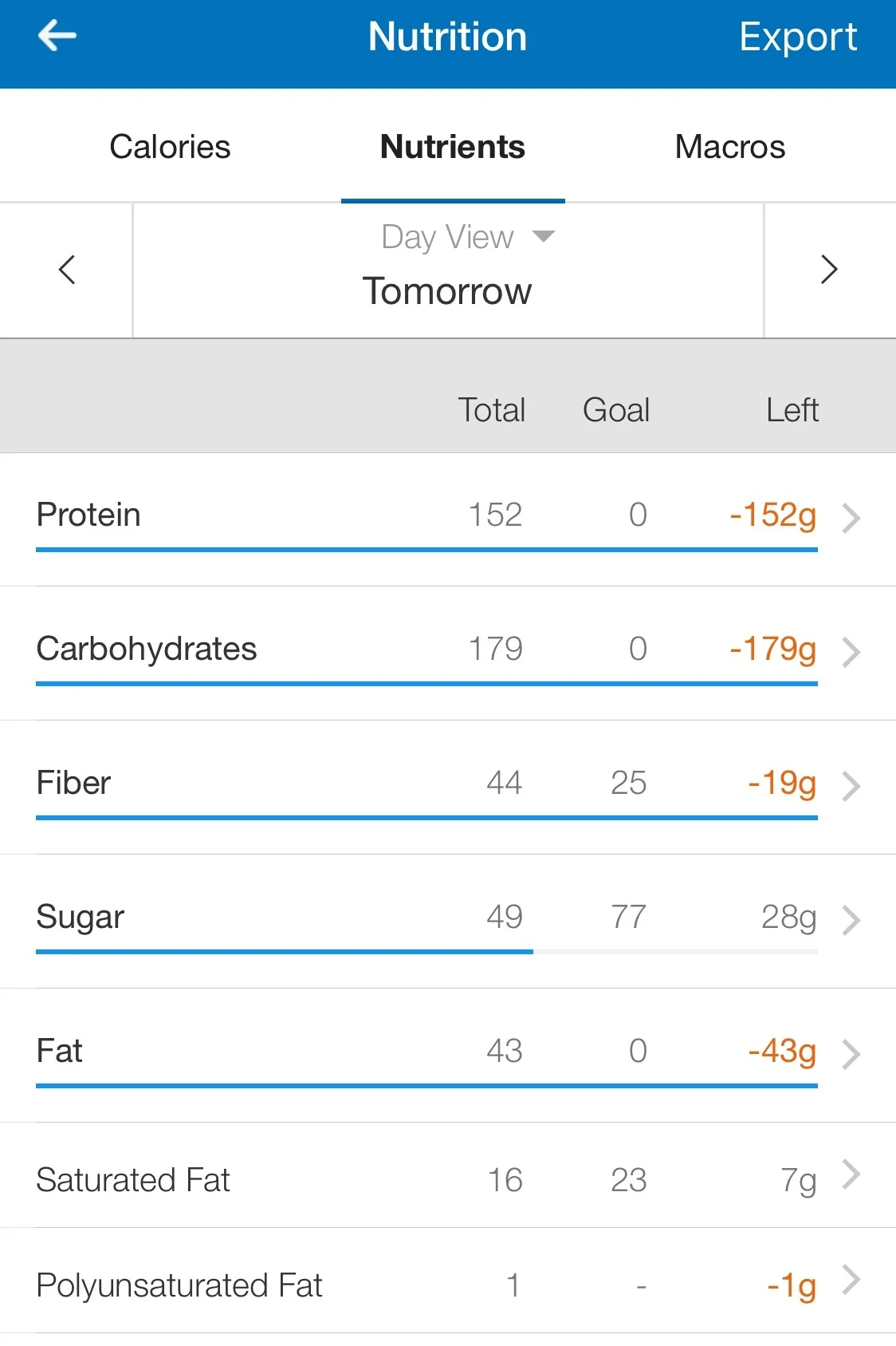 THIS IS THE TOTAL OF EVERYTHING YOU SEE BELOW— pretty close! I’m always trying to get within 5-7g carbs and protein, and then within 3-5g of fats if possible (since they are 9 calories per gram)