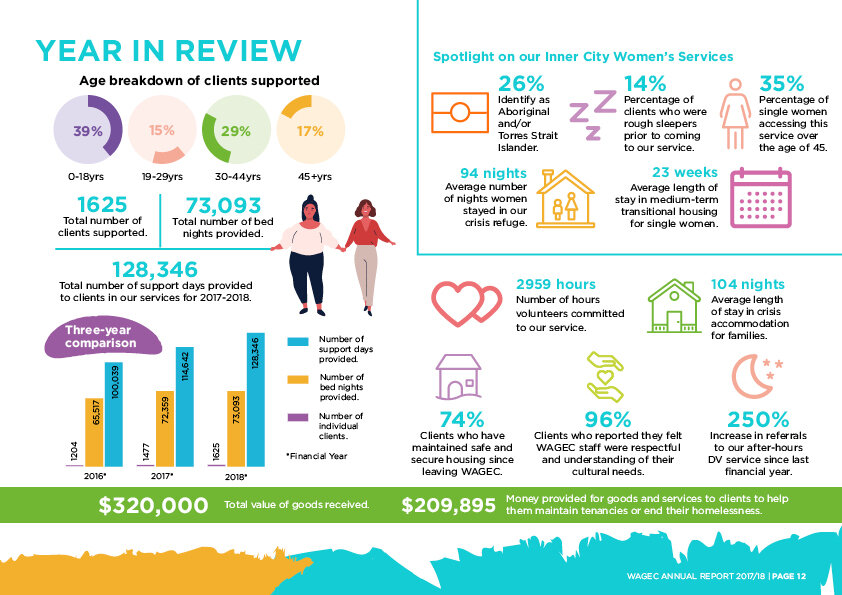 WAGEC_ANNUALREPORT2017_18 FINAL12.jpg