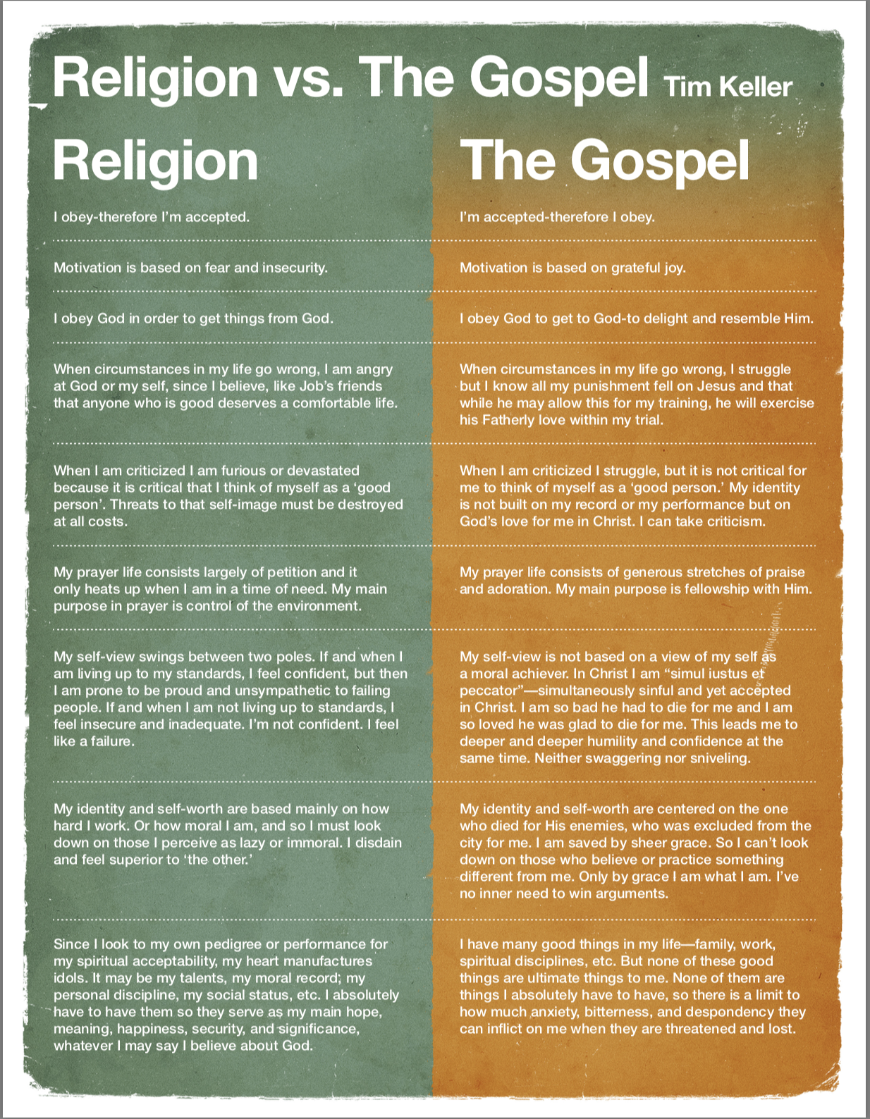 By Tim Keller Coaches Outreach
