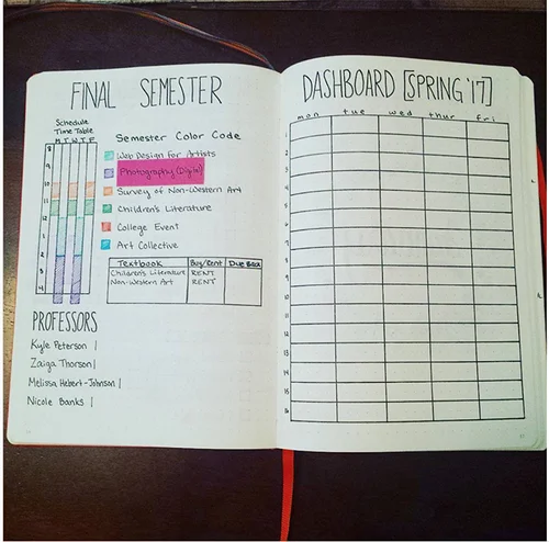Bullet Journal Spread Ideas for School — Square Lime Designs