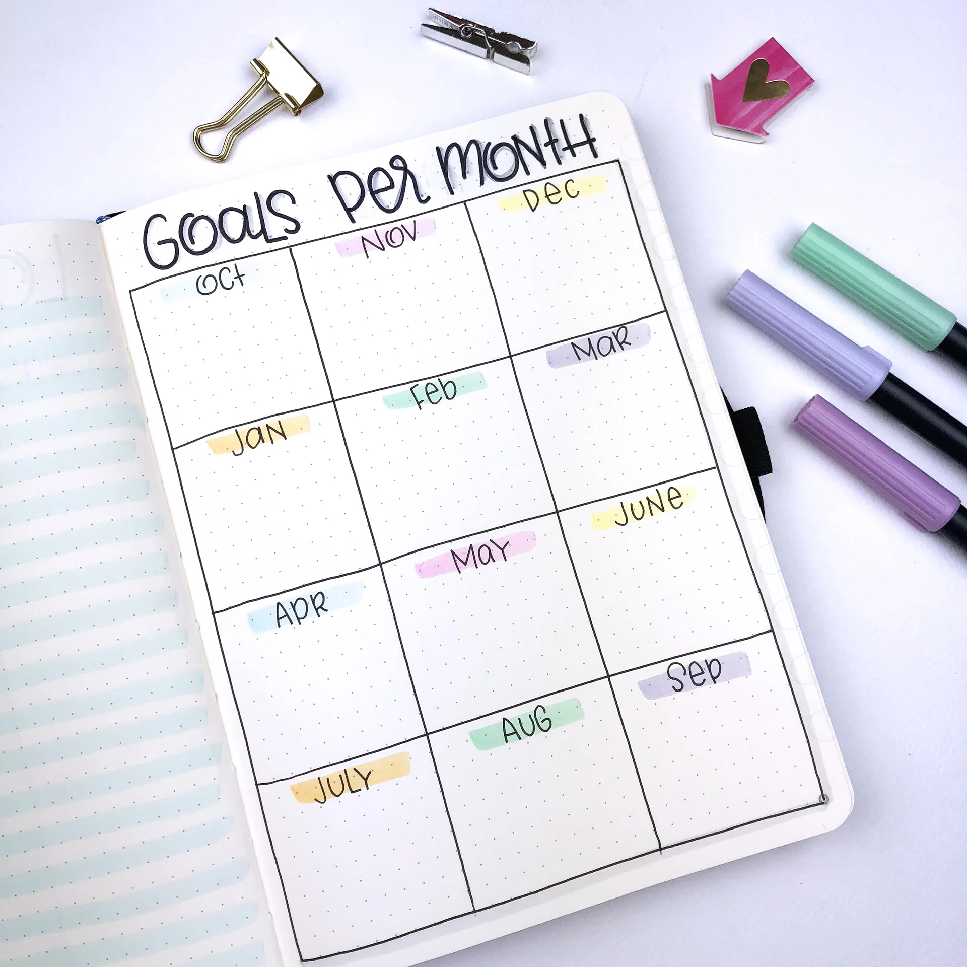 How I've setup my 5th bullet journal - www.christina77star.net