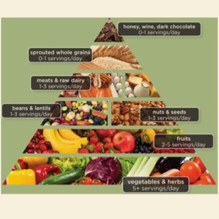 The "Real Food" Pyramid