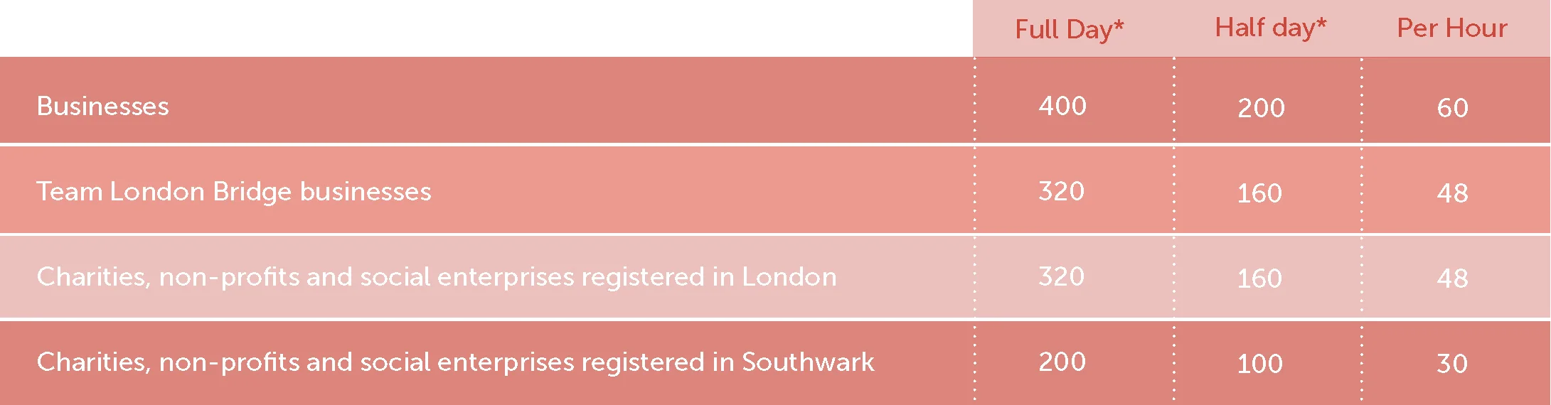 *Full Day - 9am-5pm / Half Day - 9am-1pm, 1pm-5pm or 5pm-9pm. Prices excluding VAT. The Hive is available for bookings 7 days a week from 8AM - 9PM.