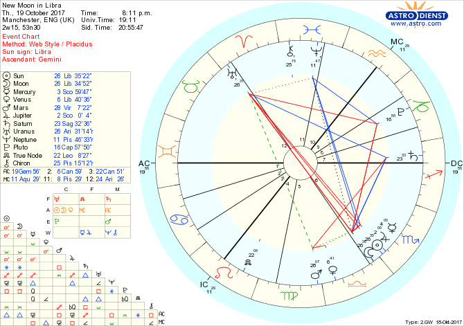 New Moon in Libra