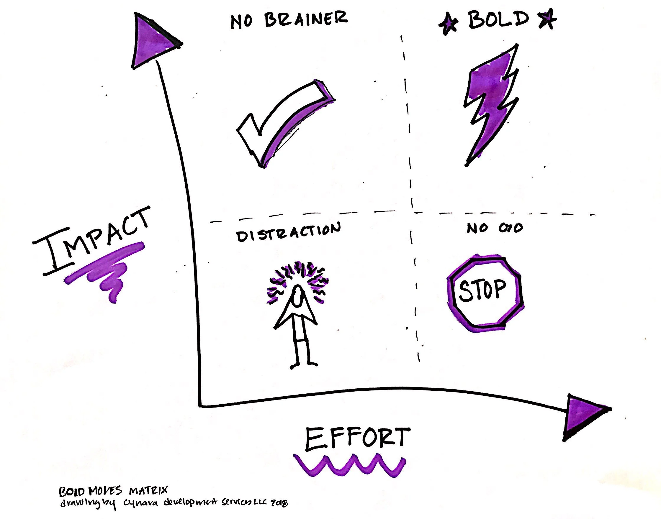 What is strategic about your strategy?