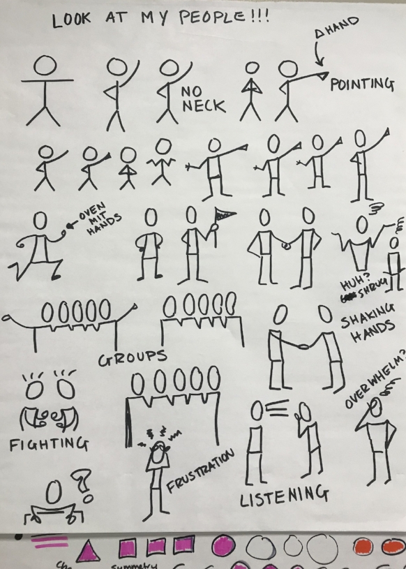 My practice drawings at the visual facilitation training.