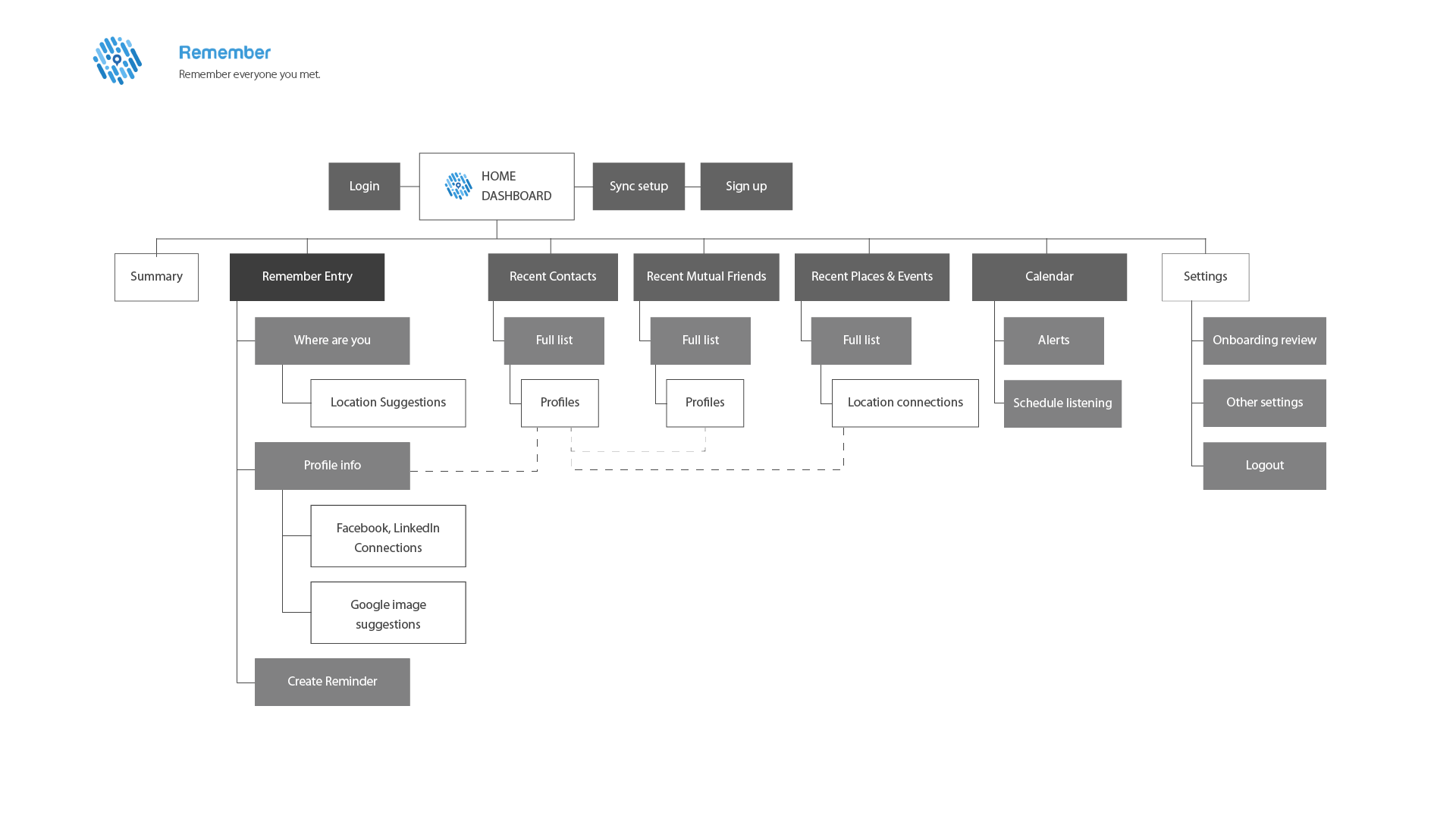card-sort-sitemap_chris-empathy copy.png