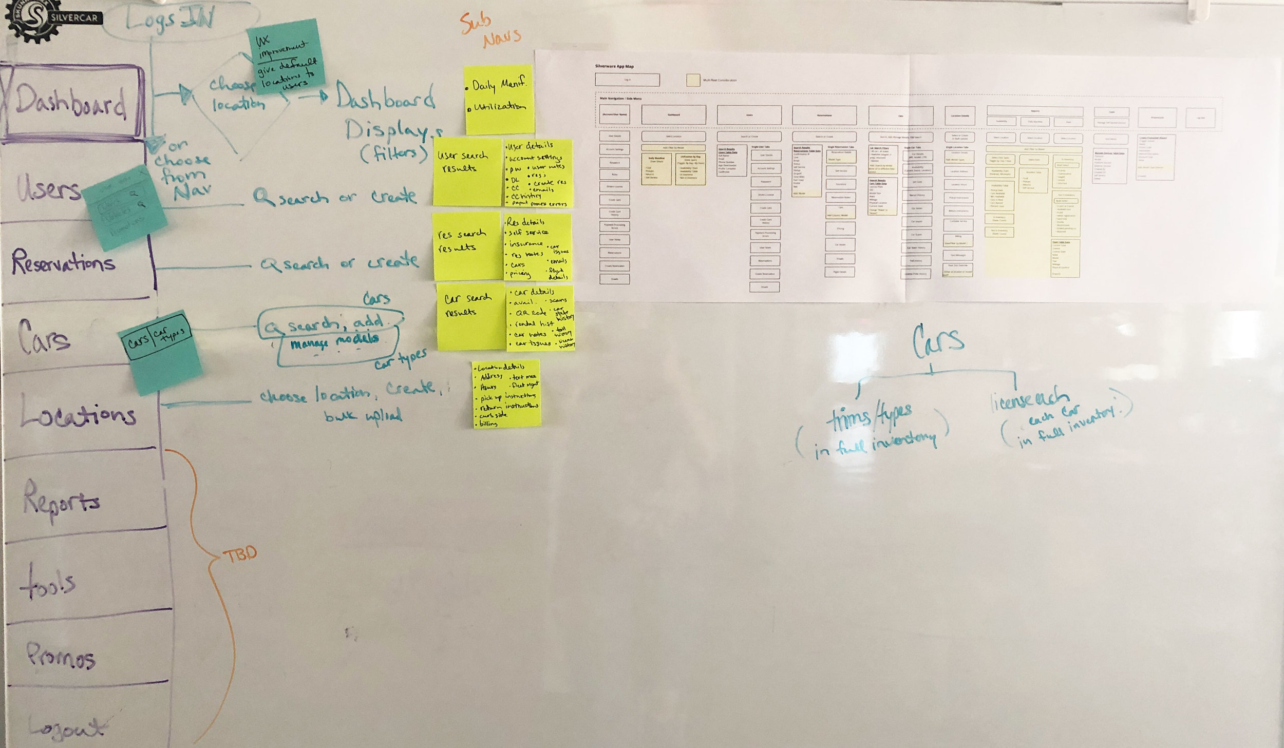 White Boarding Top Level Issues