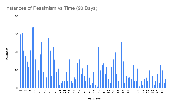 90 Days of Tally Clicking Anxiety — The Science of Self-Help