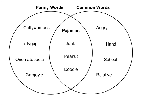 FunnyCommon_Venn.jpg