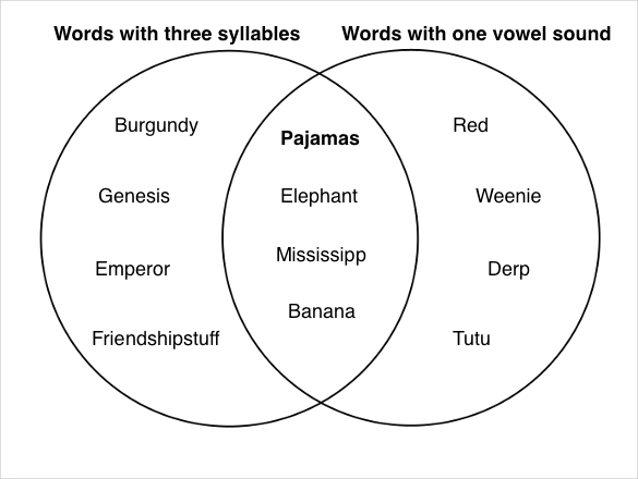 SoundsVowel_Venn.jpeg