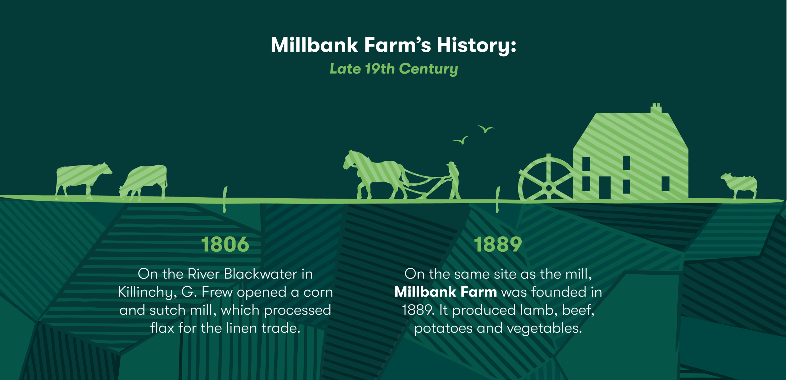 MIL001_WebsiteAssets_Timeline_V4-01.png
