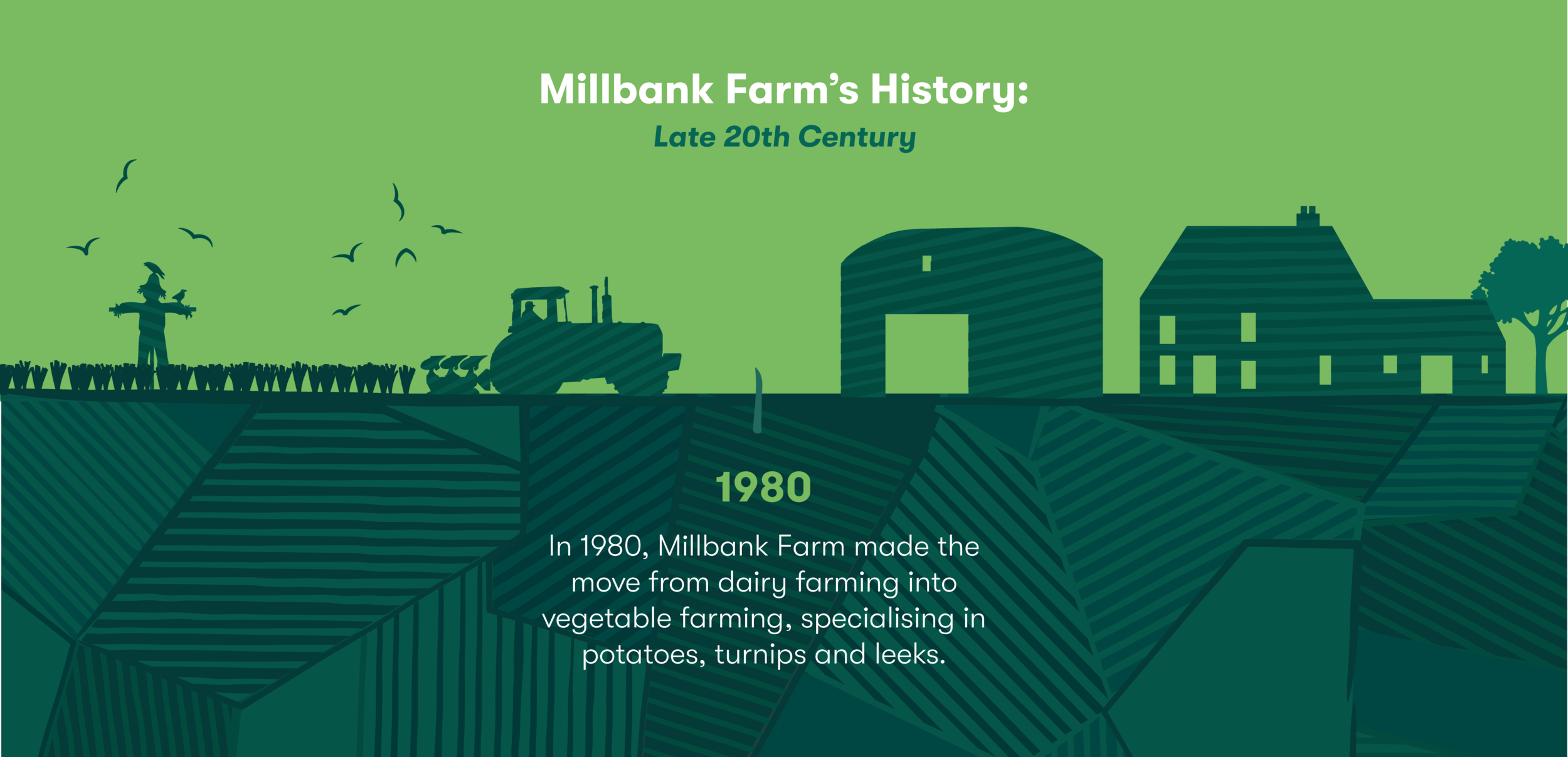 MIL001_WebsiteAssets_Timeline_V4-03.png