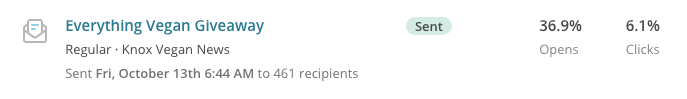 *Note that subscribers were able to enter by replying to the email, so most entries aren't reflected in the click rate