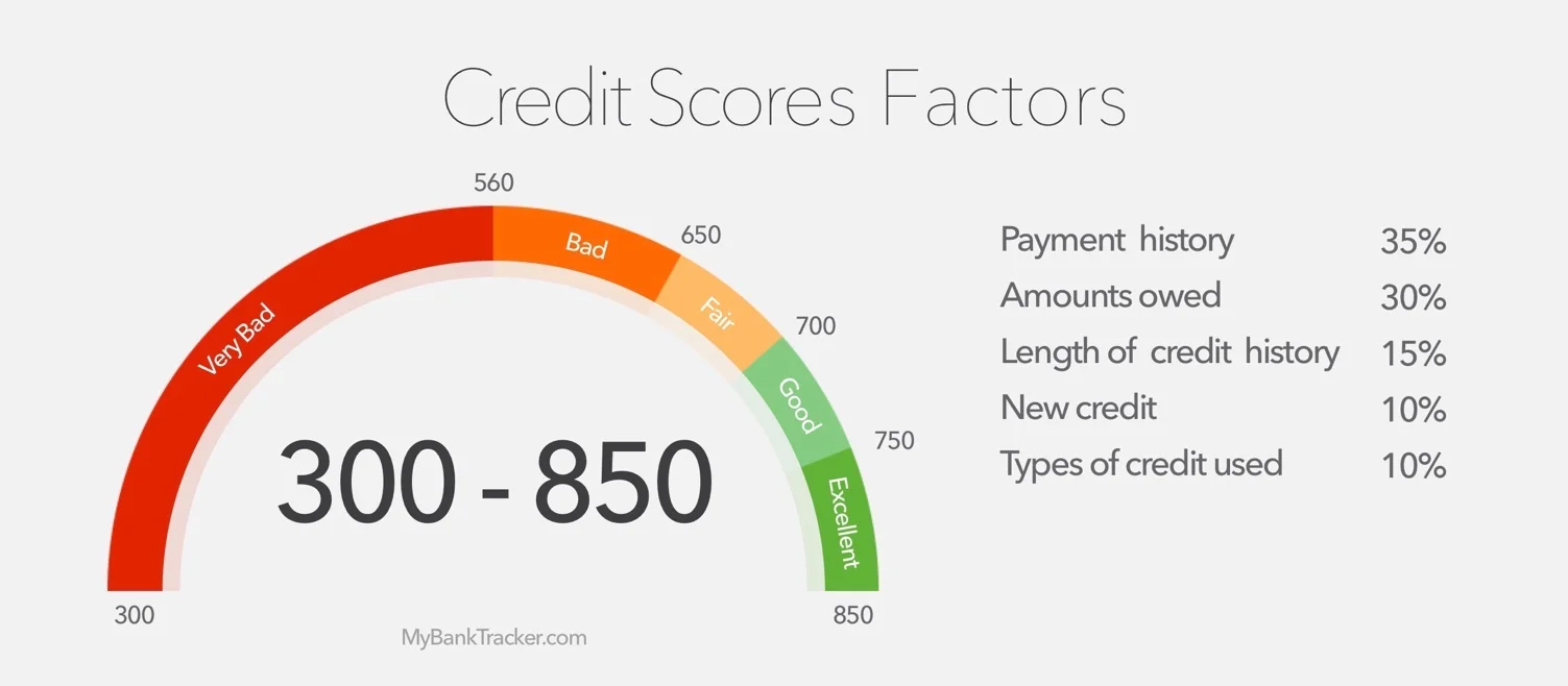 Credit-Score-Factors.jpg