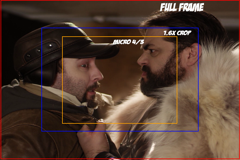 Sensor-size-comparison.png