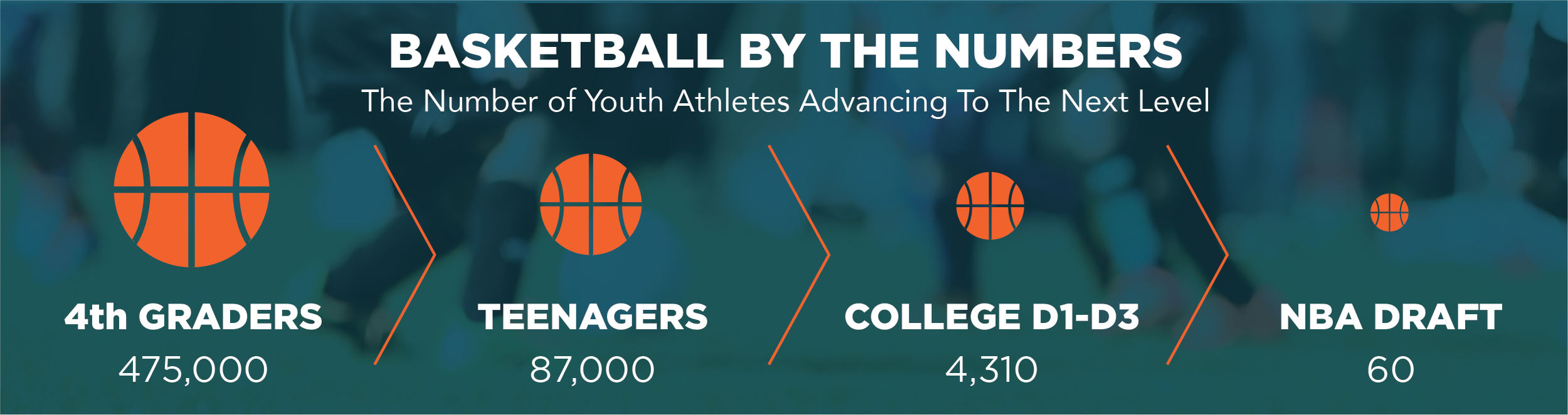 By the numbers • Dan Doyle • Executive Director of the Institute for International Sport at the University of Rhode Island • The Encyclopedia of Sports Parenting