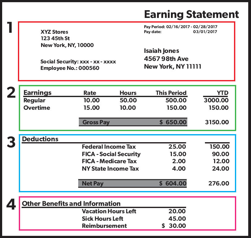 How To Do Your Taxes From Your Last Pay Stub – WFIJTD