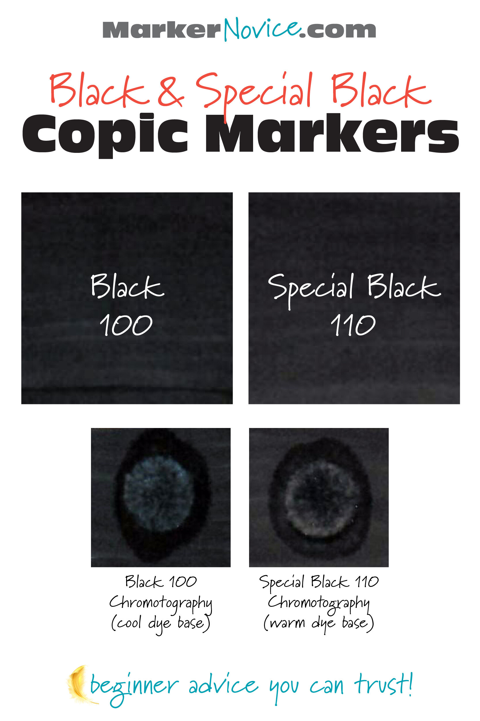 Copic Markers 110-Sketch, Special Black
