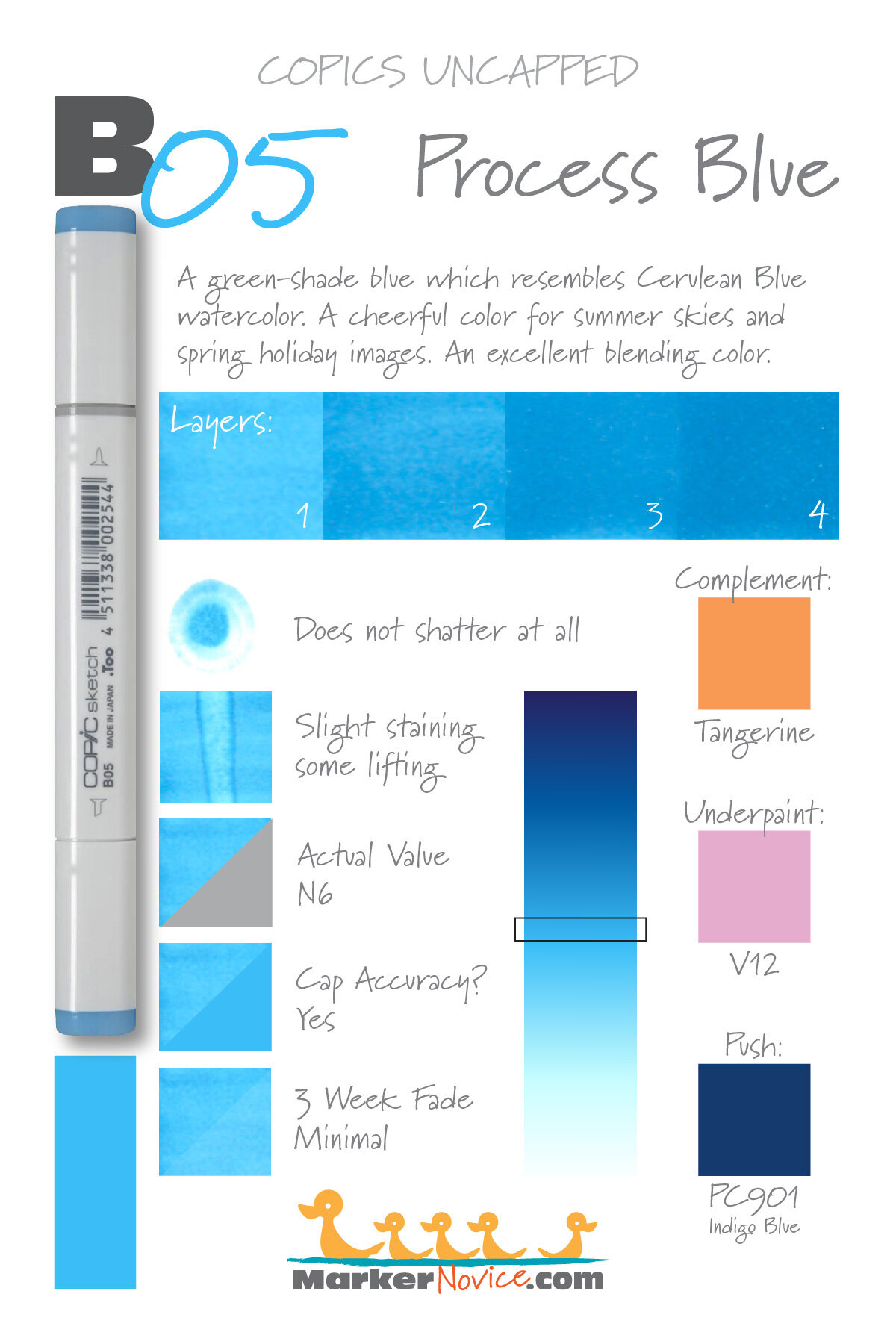 Copic Sketch Markers - Blue Green #