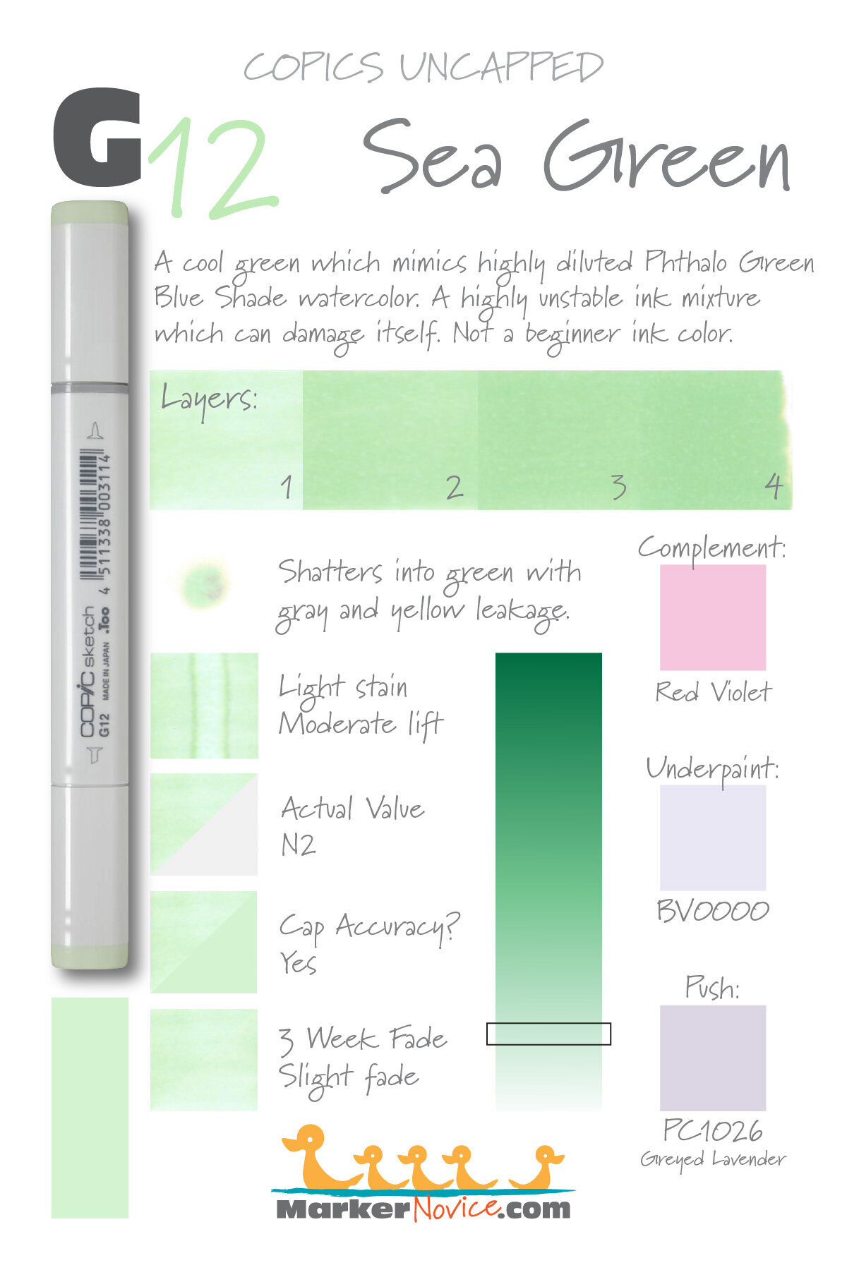 Are Copic Markers Lightfast? The Inconvenient Truth about Art