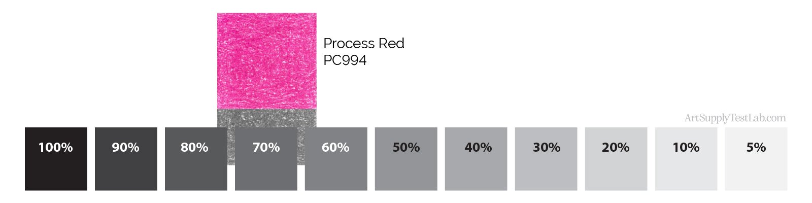 Prismacolor Process Red 994 measures about 70% gray in value