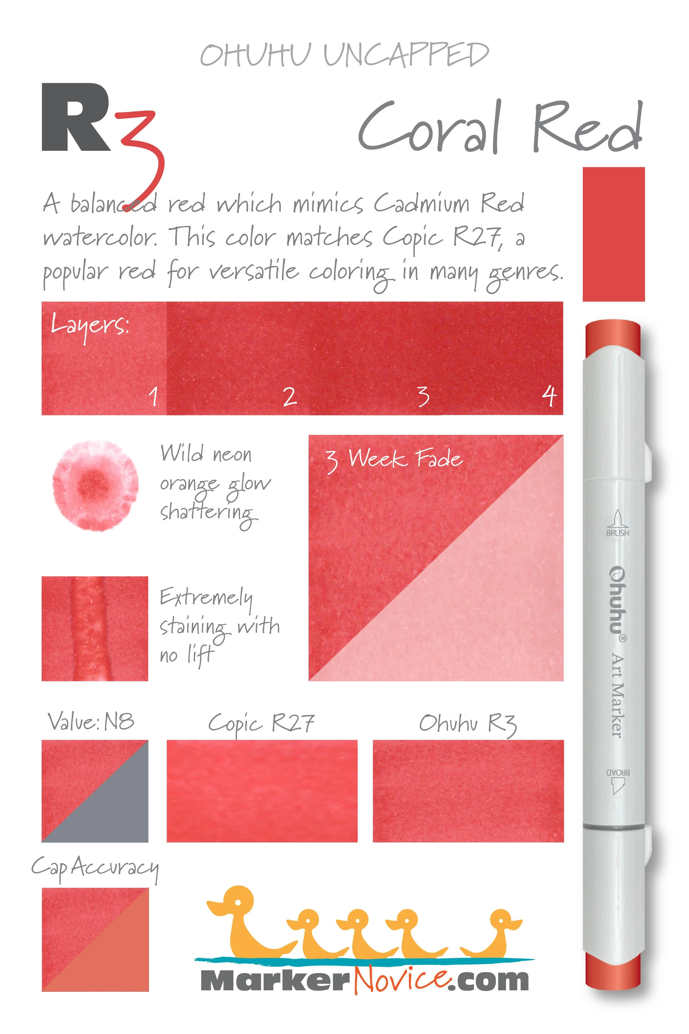 Ohuhu Markers Dry And Under Weight Markers In A New Set Marker Novice