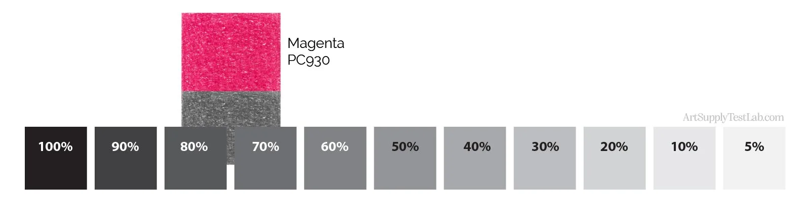 Prismacolor Magenta 930 measures about 70-80% gray in value