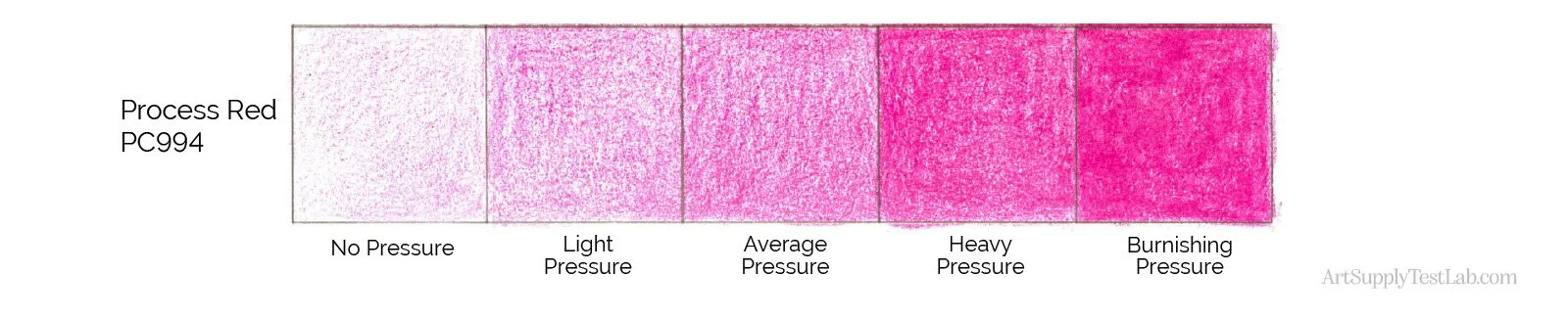 Process Red 994 applied with five levels of hand pressure from light to burnished.