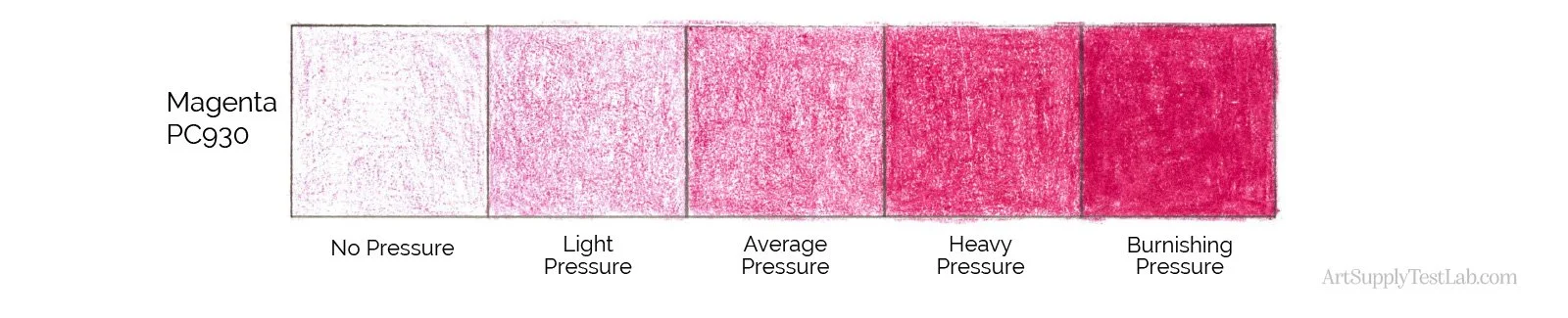 Magenta 930 applied with five levels of hand pressure from light to burnished.
